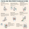 Facial Oil Treatment Massage Guide